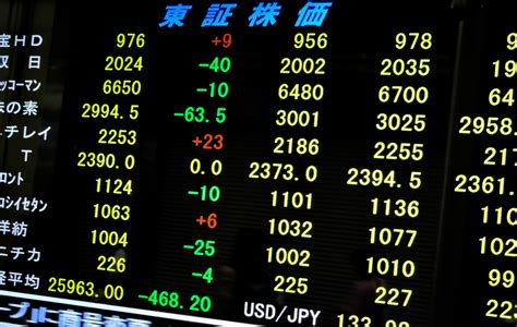 株価情報 .